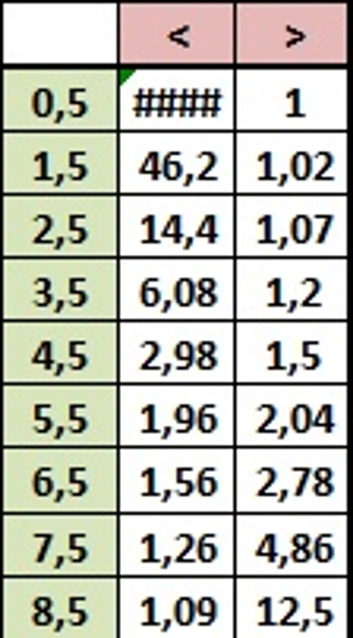 Коэффициенты