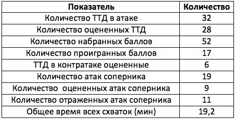 Структура