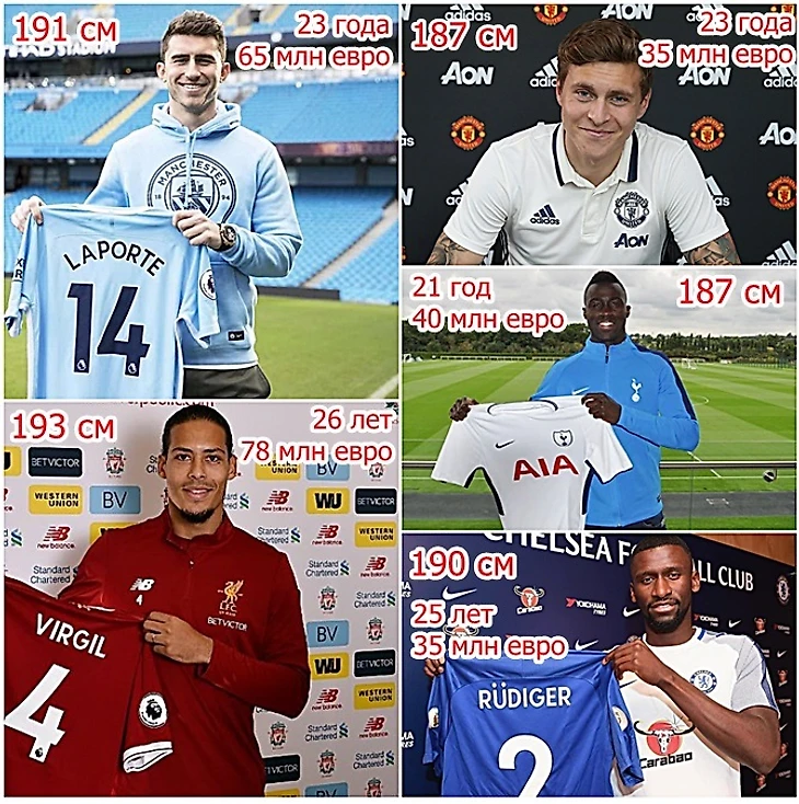 Самые дорогие защитники английской премьер-лиги сезона 2017-2018