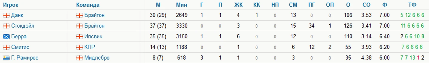ыв