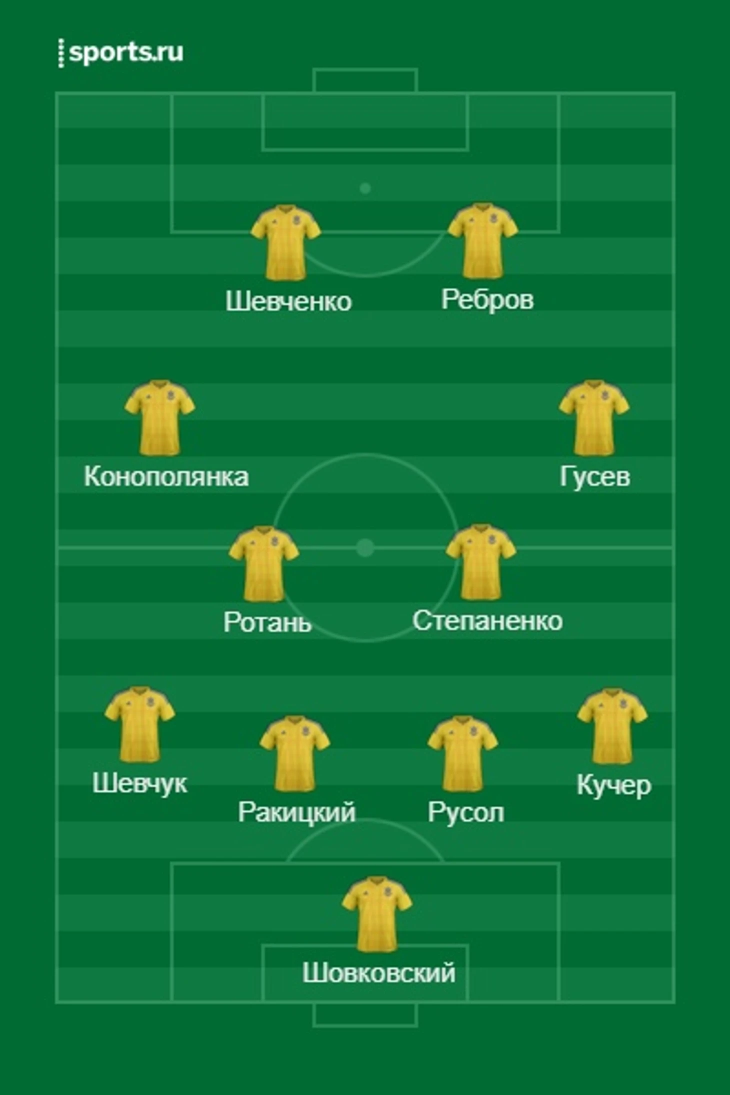 Восток