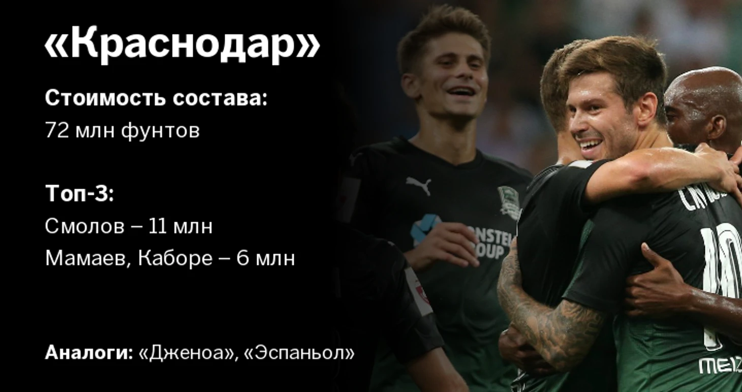 krasnodar