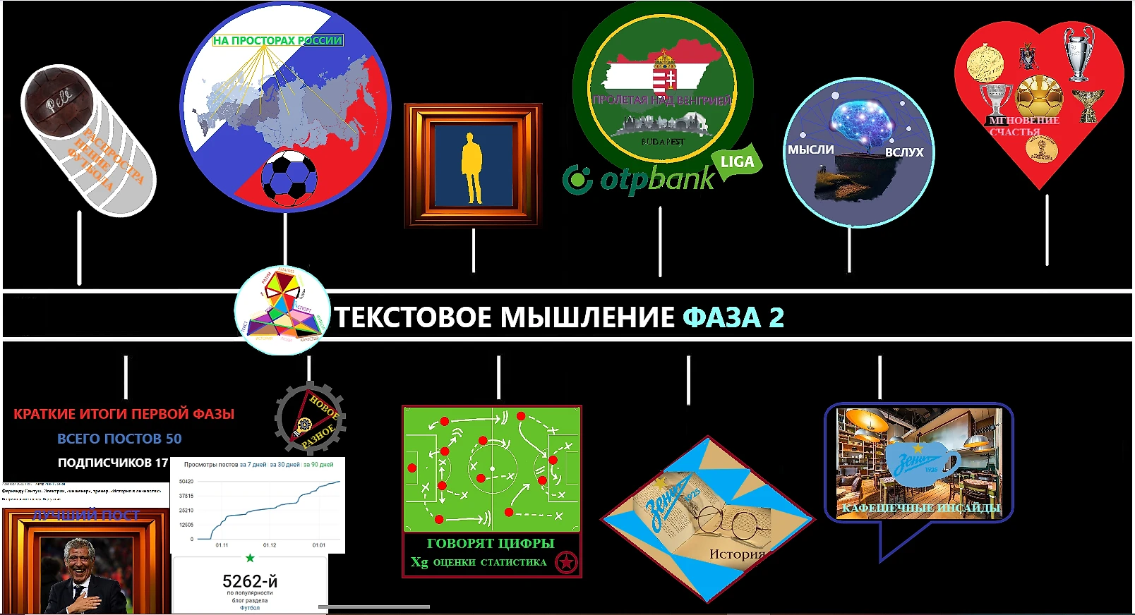 Благодарность за поддержку и анонс второй фазы блога - Текстовое мышление -  Блоги Sports.ru