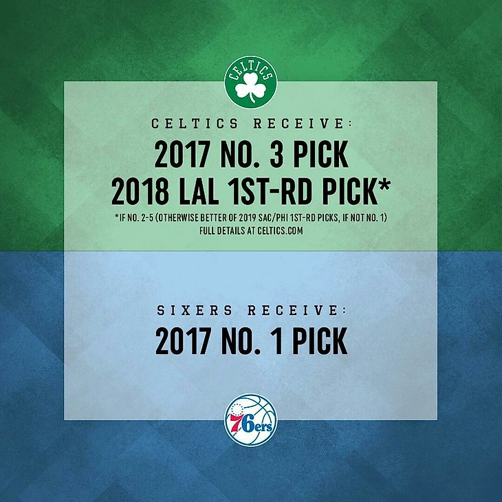 Обмен Бостона и Филадельфии