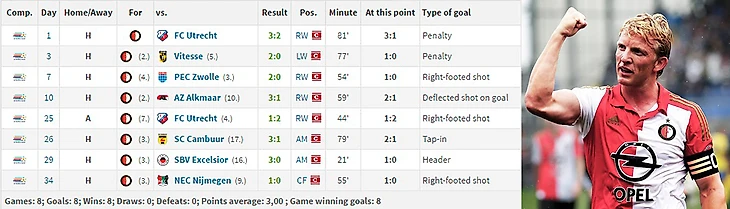Победные голы Кюйта