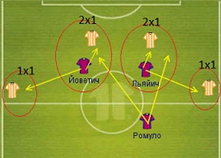 В центре внимания: