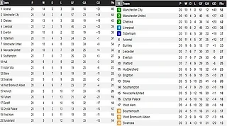Liverpool 13-14 VS Liverpool 17-18