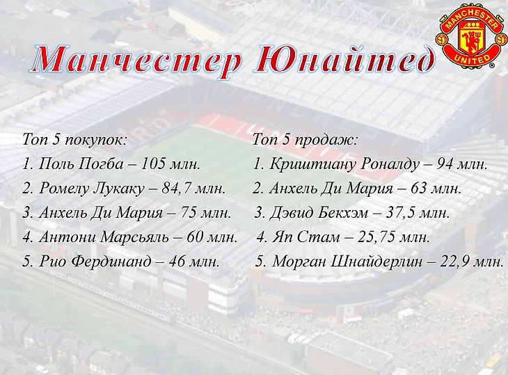 Манчестер Юнайтед