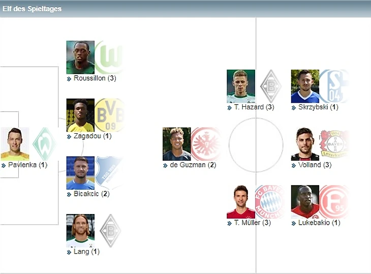 сборнаякиккер