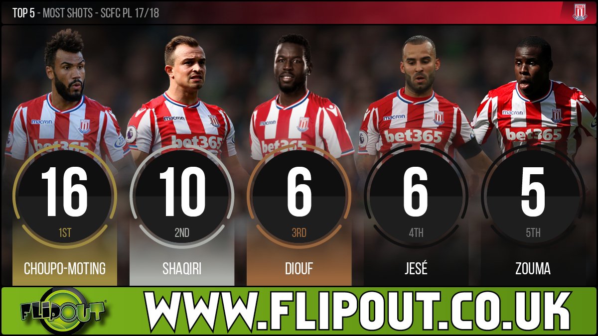 Самые бьющие игроки «Сток Сити» в этом сезоне АПЛ