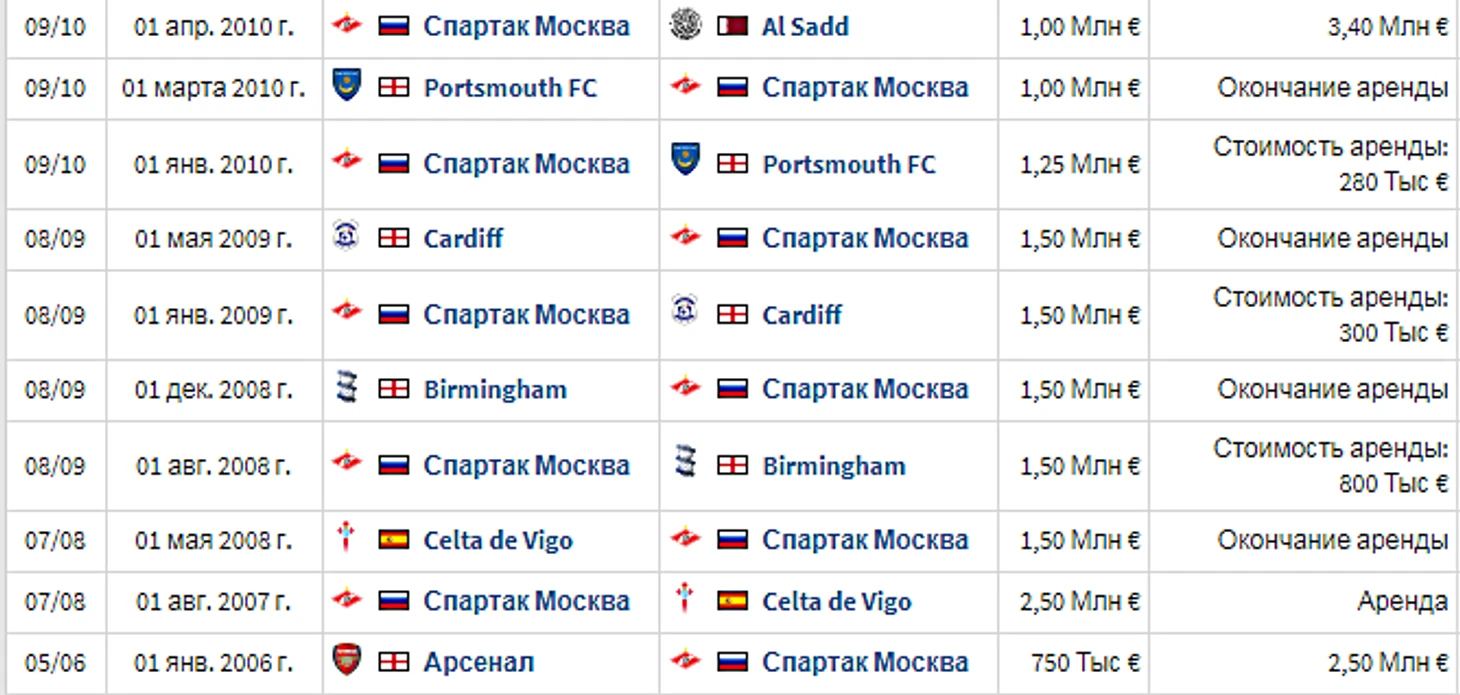 Спартак продал Квинси Овусу-Обейе в Катар