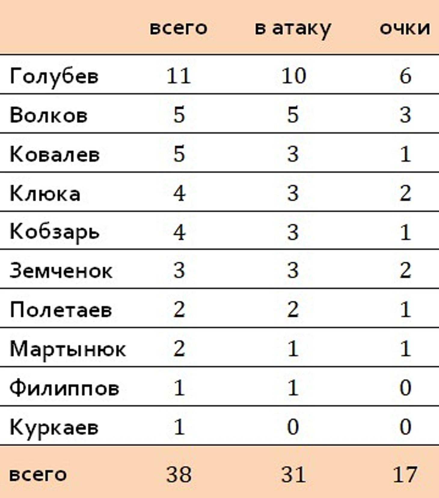 защитное