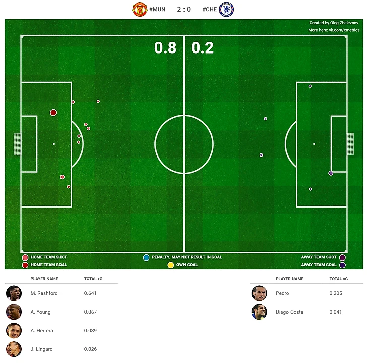 Карта xG от xMetrics