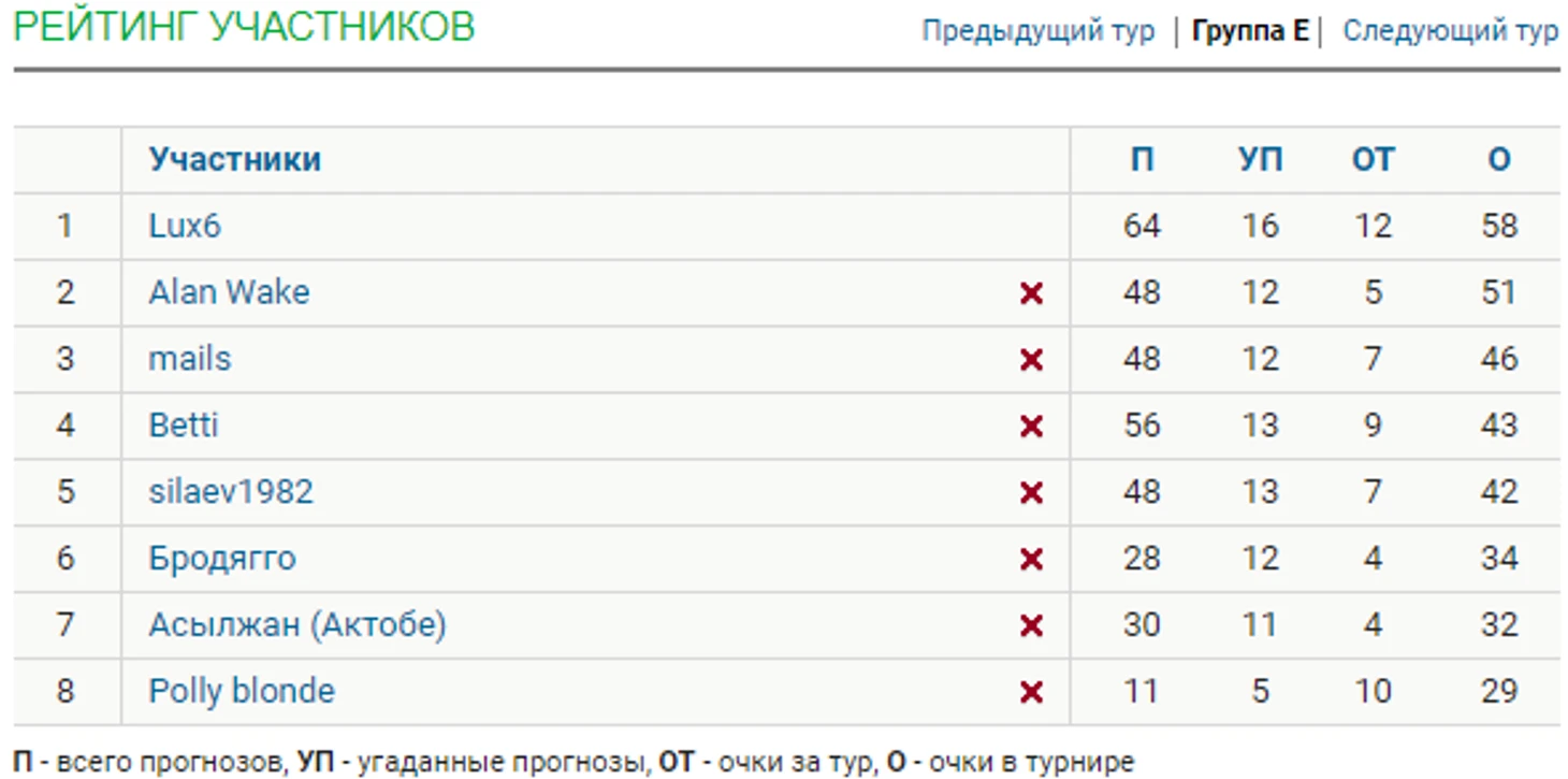 ОКЗ ЧМ