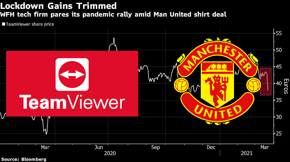 TeamViewer, спонсор Манчестер Юнайтед, не будет продлевать договор, когда тот истечет в 2026 году