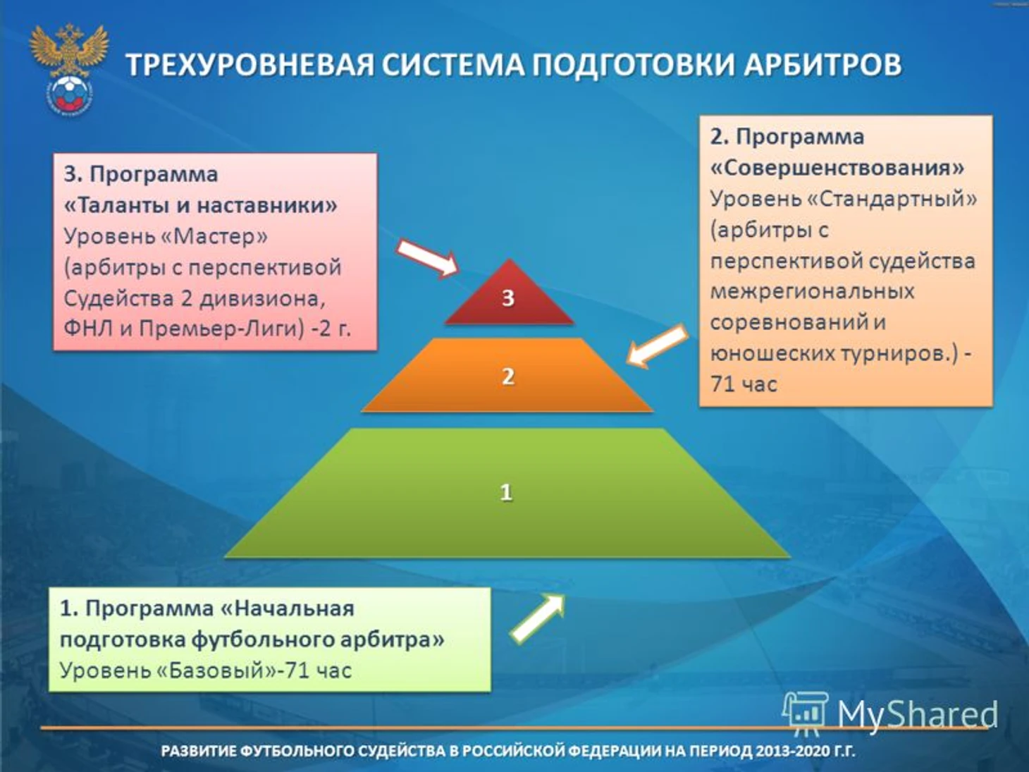 Система подготовки арбитров