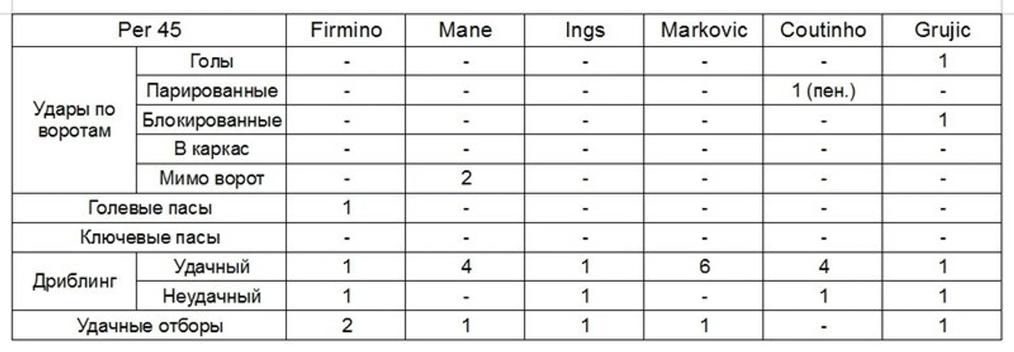 стат. таблица 1