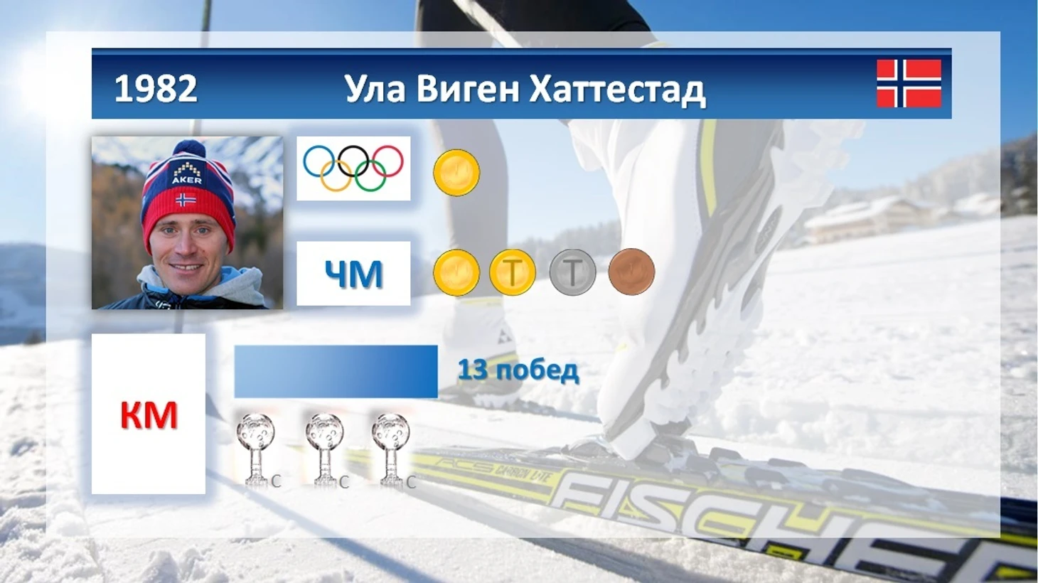 Ула Виген Хаттестад