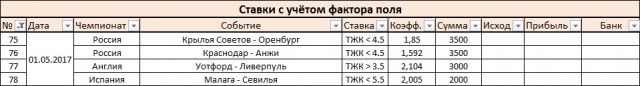 Ставки