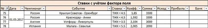 Ставки