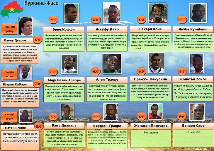 буркина-фасо