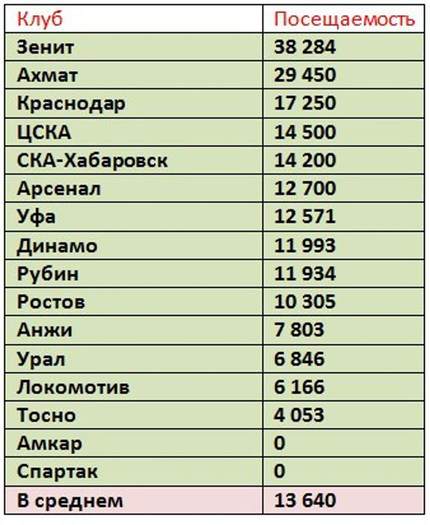 п