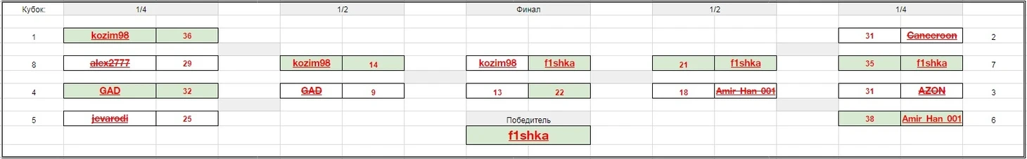 кубок