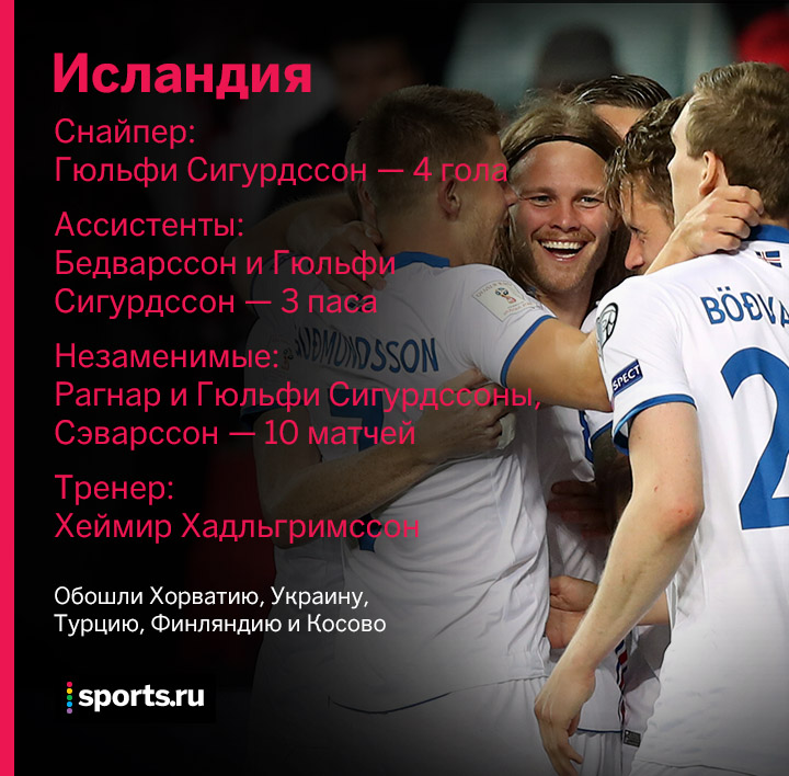 Сборные, которые уже вышли на ЧМ-2018. Плюс Исландия и Сербия