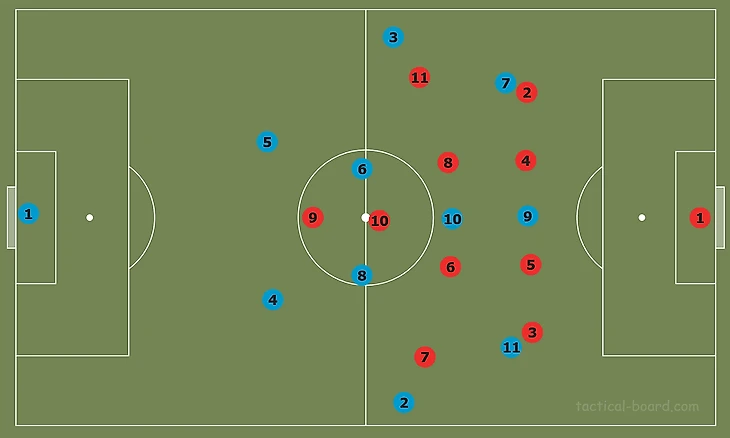 Tactical Theory: Overloading to isolate tactical analysis tactics