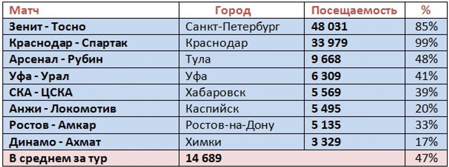 п