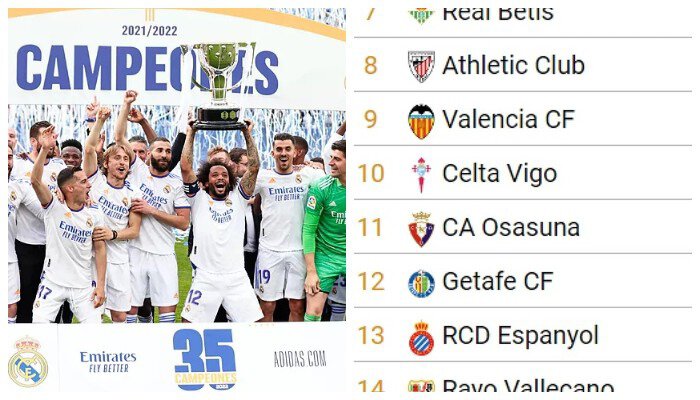 Реал Мадрид, Барселона, Клубы