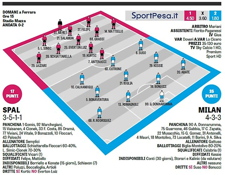 Стартовые составы от GdS