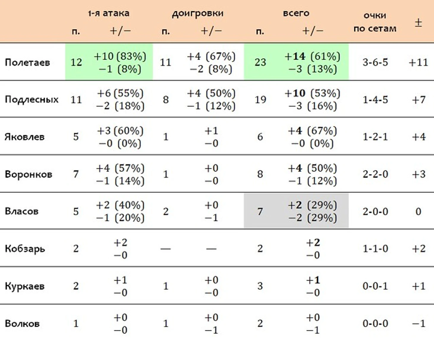 атаки персонально