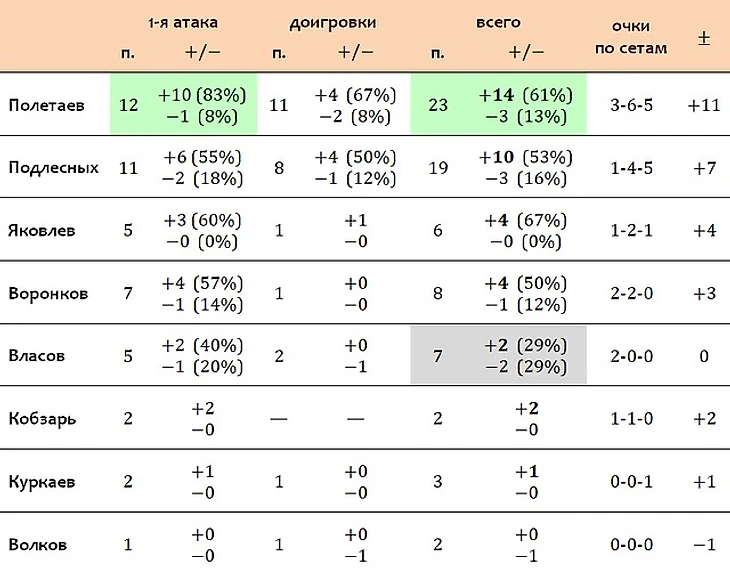 атаки персонально