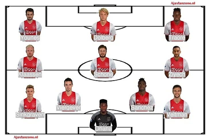 Оптимальный Аякс Боса