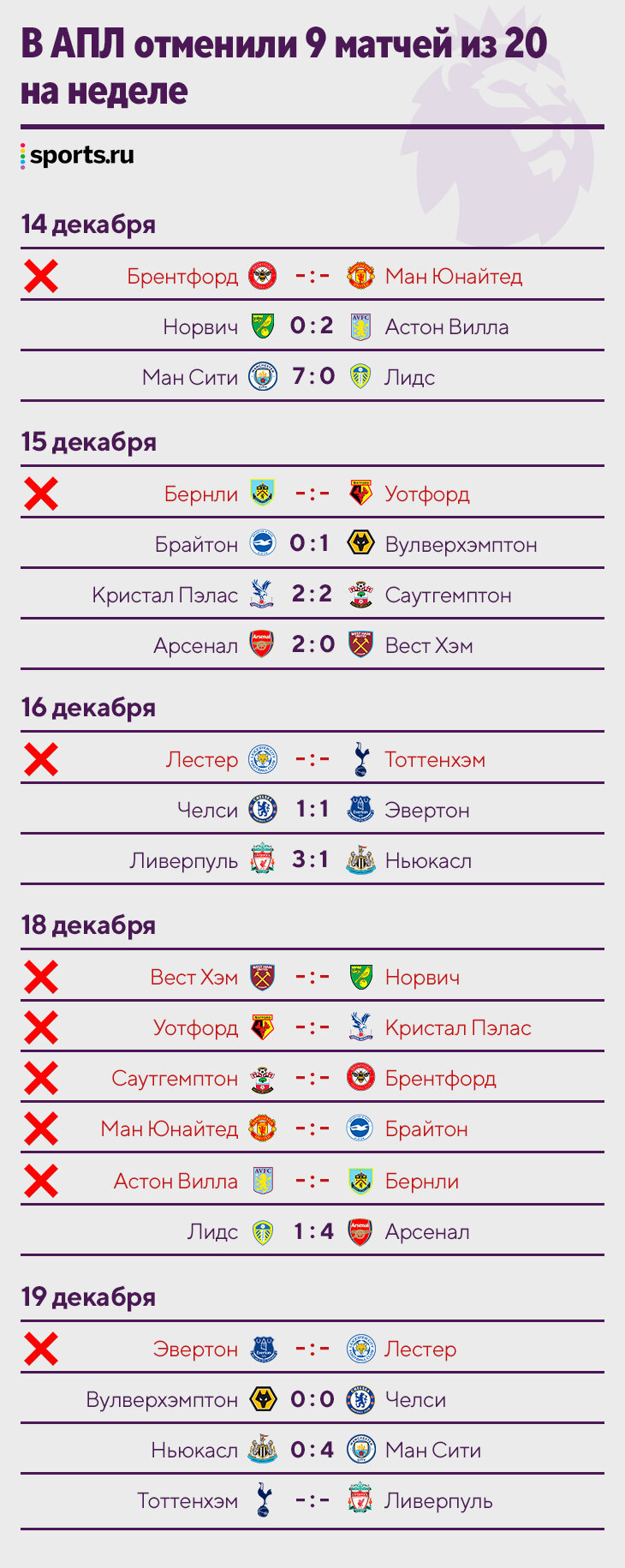 Апл перенесут. Почему переносят матчи АПЛ.