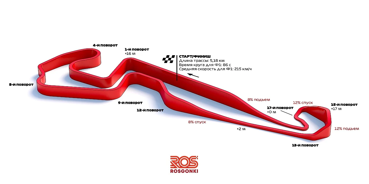 Гран-при России перенесут из Сочи под Питер. Что известно о новой трассе за  250 млн долларов? - Поворот не туда - Блоги Sports.ru