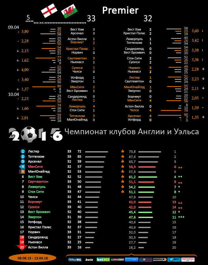 Англия