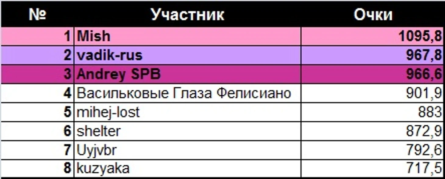 ж-пары