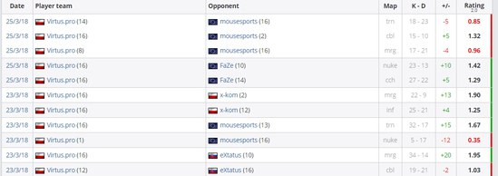 michu stats v4