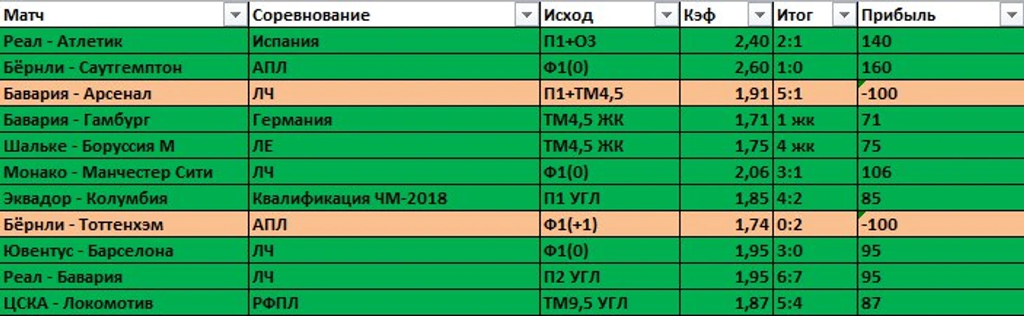 Стата блог