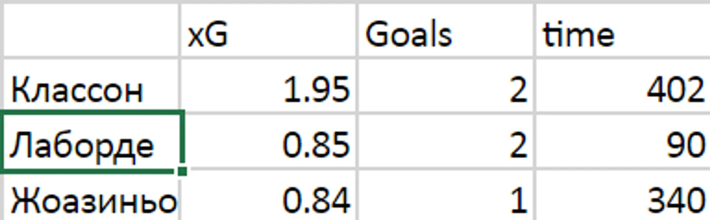 xG у Краснодара.png
