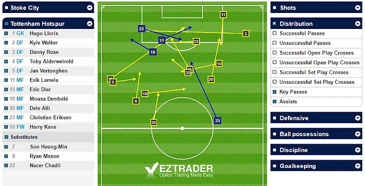 Ключевые пасы