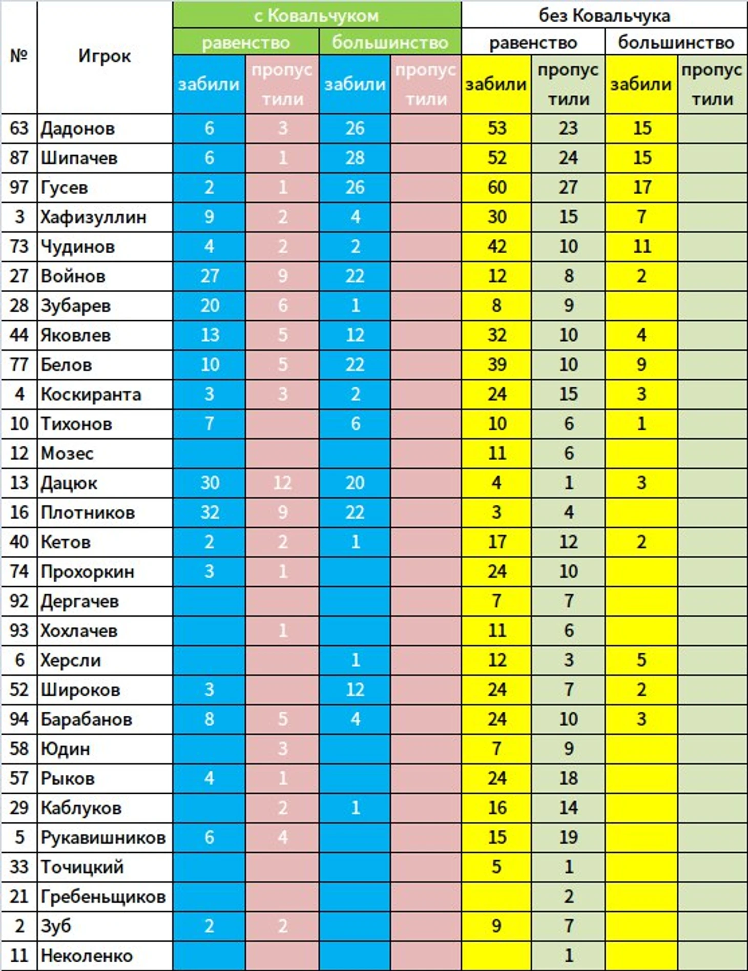 Взаимодействие Ковальчука с партнерами по команде