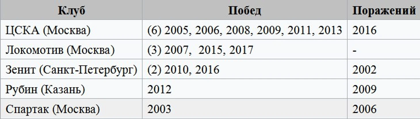 Кубок России