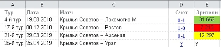 Посещаемость игр &quout;Крыльев&quout; с участниками кубка