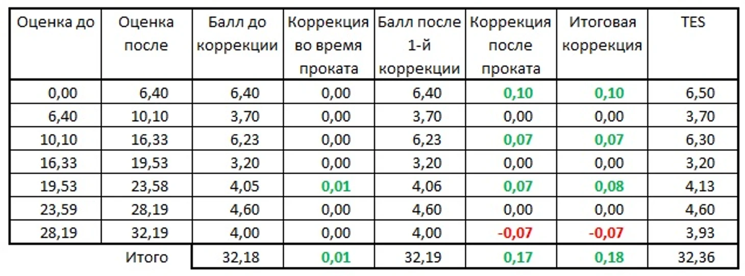 КП