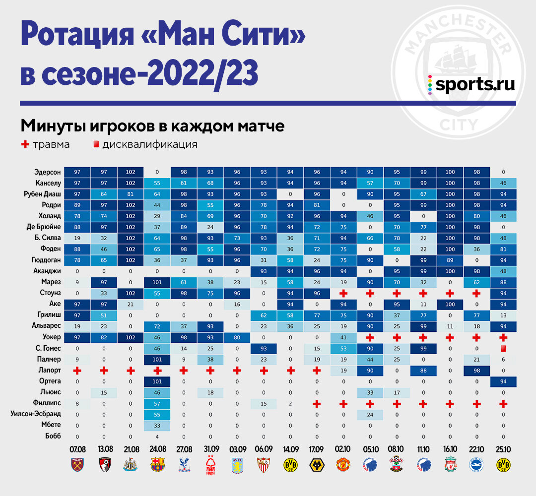 Арай сити расписание