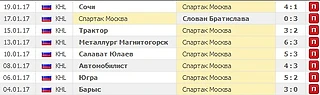 Потрясающая серия Спартака перед играми с ЦСКА и СКА