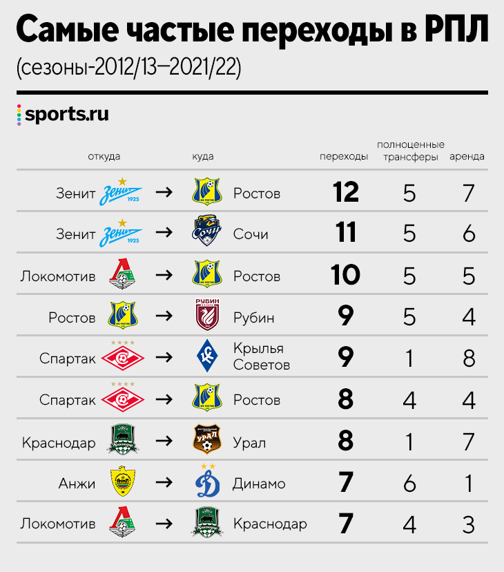 Турнирная таблица. Таблица Российской футбольной премьер Лиги. Таблица для результатов турнира. РПЛ 2022-2023 турнирная.